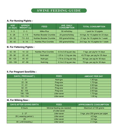 Bmeg feeding guide for pigs.